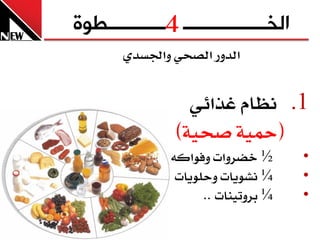 ‫4‬
‫الخــــــــــــــــ ـــــــــــطوج‬
       ‫ايدٚز ايصخٞ ٚادتطدٟ‬


                  ‫1. ْظاّ غرا٥ٞ‬
                ‫(محٝ١ صخٝ١)‬
               ‫½ خضسٚا ٚفٛان٘‬        ‫•‬
                 ‫¼ ْػٜٛا ٚحًٜٛا‬      ‫•‬
                     ‫¼ بسٚتٝٓا ..‬    ‫•‬
 