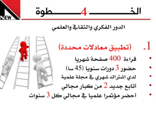 ‫4‬
‫الخــــــــــــــــ ـــــــــــطوج‬
      ‫ايدٚز ايفهسٟ ٚايثكا ي ٚايعًُٞ‬

        ‫(تطبٝل َعادال ستدد٠)‬             ‫1.‬
               ‫قسا٤٠ 004 صفخ١ غٗسٜا‬       ‫•‬
           ‫حضٛز 3 دٚزا ضٜٓٛا (54 ضا)‬      ‫•‬
         ‫يدٟ اغذلاى غٗسٟ  ي زتً١ عًُٝ١‬    ‫•‬
         ‫أتابع جدٜد 2 َٔ نباز زتايٞ‬       ‫•‬
‫أحضس َؤمتسا عًُٝا  ي زتايٞ نٌ 3 ضٓٛا‬      ‫•‬
 