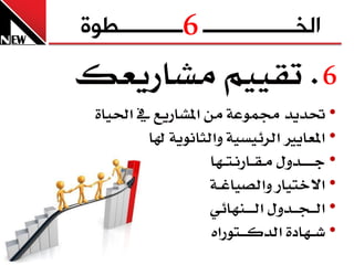 ‫6‬
‫الخــــــــــــــــ ـــــــــــطوج‬
‫6. تكِٝٝ َػازٜعو‬
  ‫• حتدٜد زتُٛع١ َٔ املػازٜع  ي اذتٝا٠‬
           ‫• املعاٜرل ايس٥ٝطٝ١ ٚايثاْٜٛ١ هلا‬
                      ‫• ج ـ ـ ــدٍٚ َـكــازْـتــٗا‬
                      ‫• االختٝاز ٚايصٝاغــ١‬
                      ‫• ايـ ـج ــدٍٚ اي ـ ــٓٗا٥ٞ‬
                      ‫• غــٗاد٠ ايدنـ ــتٛزاٙ‬
 