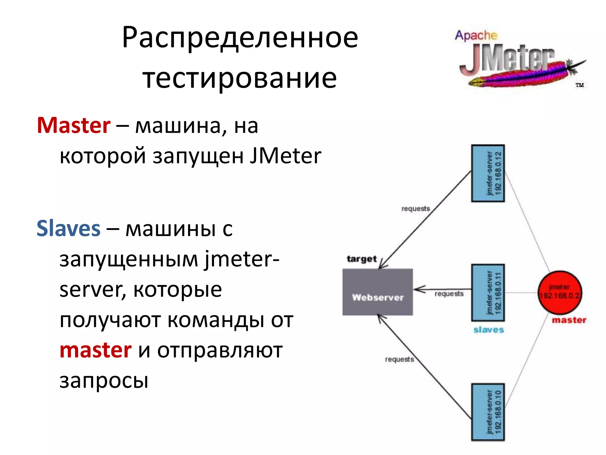 Распределенное
       тестирование
Master – машина, на
 которой запущен JMeter

Slaves – машины с
  запущенным jmeter-
  server, которые
  получают команды от
  master и отправляют
  запросы
 