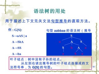第2章文法和语言