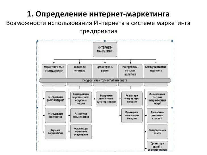 Информационные технологии в сфере жкх. Цифровые технологии в менеджменте. Современные технологии. Для использования всех возможностей системы. Промышленный интернет вещей.