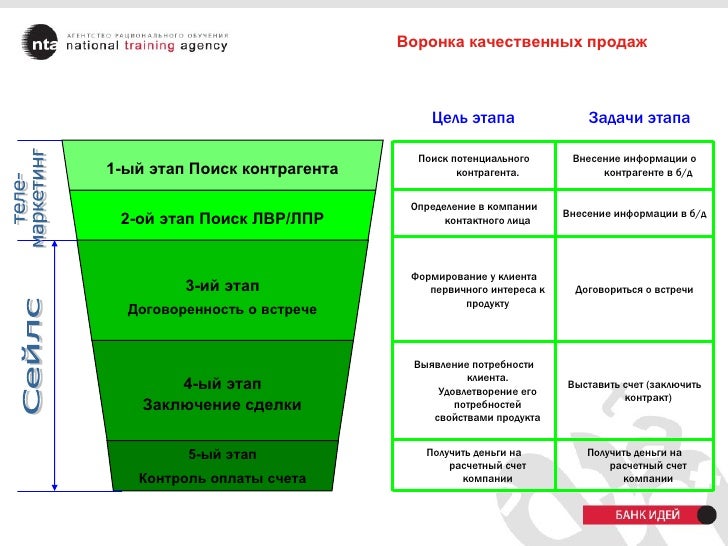 Система мотивации чери