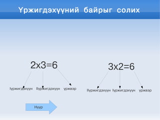 Үржигдэхүүний байрыг солих




          2х3=6                                    3х2=6

Iүржигдэхүүн   IIүржигдэхүүн   үржвэр   IIүржигдэхүүн Iүржигдэхүүн   үржвэр



               Нүүр
 