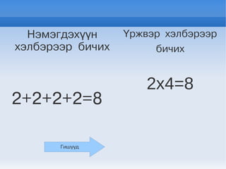 Нэмэгдэхүүн     Үржвэр хэлбэрээр
хэлбэрээр бичих        бичих


                     2х4=8
2+2+2+2=8

       Гишүүд
 
