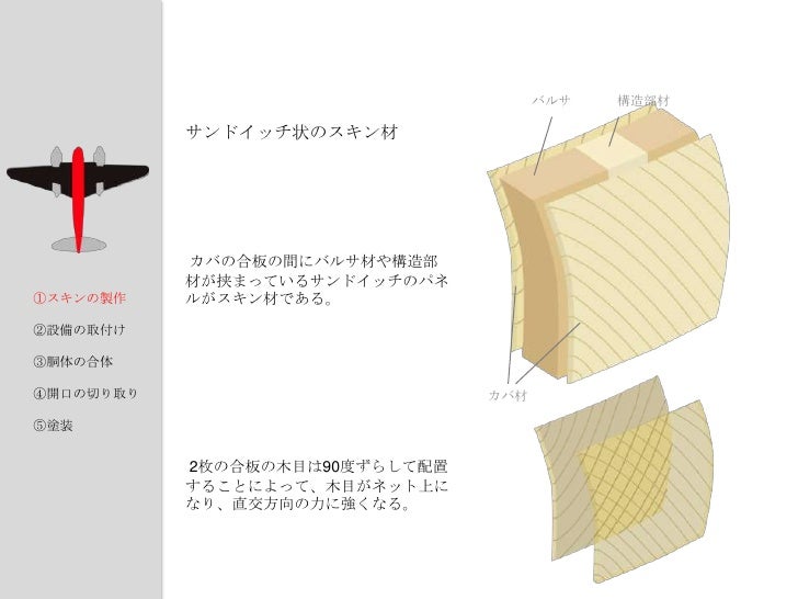 11年度卒業論文 木造飛行機による木材の機能的利用の研究 成岡絵美
