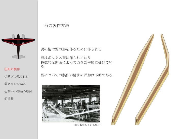2011年度卒業論文 木造飛行機による木材の機能的利用の研究/成岡絵美2011年度卒業論文 木造飛行機による木材の機能的利用の研究/成岡絵美