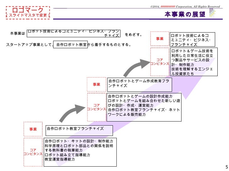 2祖父と孫をつなぐ