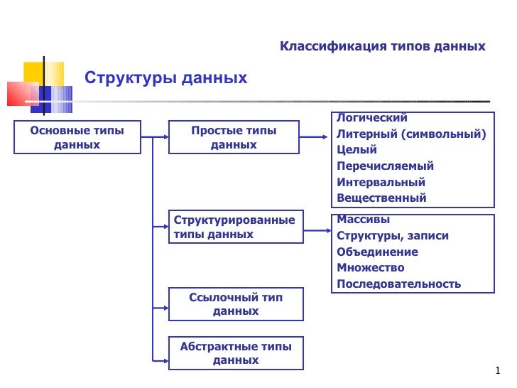 Способы структурирования информации. Методы структурирования информации. Методы структурирования. Примеры структурированной информации. Схема управления проектом.
