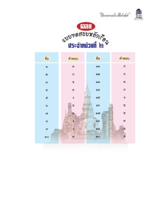 วิธีการทางประวัติศาสตร   45



      áºº·´ÊÍºËÅÑ§àÃÕÂ
       ประจำหนวยที่ ๒




                        ¹
ขอ    คำตอบ      ขอ                  คำตอบ
๑        ค        ๑๑                      ก
๒        ก        ๑๒                      ก
๓        ข        ๑๓                      ค
๔        ค        ๑๔                      ก
๕        ง        ๑๕                       ง
๖        ข        ๑๖                      ข
๗        ค        ๑๗                      ข
๘        ง        ๑๘                      ค
๙        ง        ๑๙                      ข
๑๐       ค        ๒๐                      ก
 