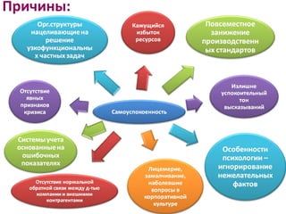 Причины:
 