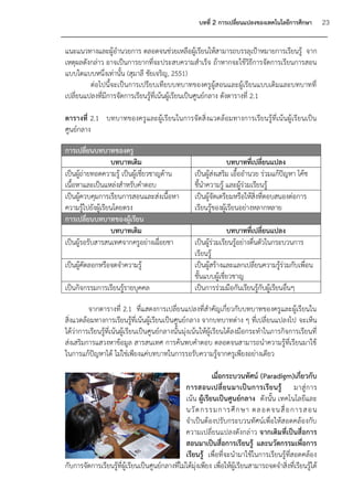 บทที่ 2 การเปลี่ยนแปลงของเทคโนโลยีการศึกษา            23

แนะแนวทางและผู้อานวยการ ตลอดจนช่วยเหลือผู้เรียนให้สามารถบรรลุเป้าหมายการเรียนรู้ จาก
เหตุผลดังกล่าว อาจเป็นการยากที่จะประสบความสาเร็จ ถ้าหากจะใช้วิธีการจัดการเรียนการสอน
แบบใดแบบหนึ่งเท่านั้น (สุมาลี ชัยเจริญ, 2551)
         ต่อไปนี้จะเป็นการเปรียบเทียบบทบาทของครูผู้สอนและผู้เรียนแบบเดิมและบทบาทที่
เปลี่ยนแปลงที่มีการจัดการเรียนรู้ที่เน้นผู้เรียนเป็นศูนย์กลาง ดังตารางที่ 2.1

ตารางที่ 2.1 บทบาทของครู และผู้เรียนในการจัดสิ่งแวดล้อมทางการเรียนรู้ที่เน้นผู้เรียนเป็น
ศูนย์กลาง

การเปลี่ยนบทบาทของครู
                   บทบาทเดิม                                          บทบาทที่เปลี่ยนแปลง
เป็นผู้ถ่ายทอดความรู้ เป็นผู้เชี่ยวชาญด้าน             เป็นผู้ส่งเสริม เอื้ออานวย ร่วมแก้ปัญหา โค้ช
เนื้อหาและเป็นแหล่งสาหรับคาตอบ                         ชี้นาความรู้ และผู้ร่วมเรียนรู้
เป็นผู้ควบคุมการเรียนการสอนและส่งเนื้อหา               เป็นผู้จัดเตรียมหรือให้สิ่งที่ตอบสนองต่อการ
ความรู้ไปยังผู้เรียนโดยตรง                             เรียนรู้ของผูเ้ รียนอย่างหลากหลาย
การเปลี่ยนบทบาทของผู้เรียน
                   บทบาทเดิม                                         บทบาทที่เปลี่ยนแปลง
เป็นผู้รอรับสารสนเทศจากครูอย่างเฉื่อยชา                เป็นผู้ร่วมเรียนรู้อย่างตื่นตัวในกระบวนการ
                                                       เรียนรู้
เป็นผู้คัดลอกหรือจดจาความรู้                           เป็นผู้สร้างและแลกเปลี่ยนความรูร่วมกับเพื่อน
                                                                                          ้
                                                       ชั้นแบบผู้เชี่ยวชาญ
เป็นกิจกรรมการเรียนรู้รายบุคคล                         เป็นการร่วมมือกันเรียนรู้กับผู้เรียนอื่นๆ

         จากตารางที่ 2.1 ที่แสดงการเปลี่ยนแปลงที่สาคัญเกี่ยวกับบทบาทของครูและผู้เรียนใน
สิ่งแวดล้อมทางการเรียนรู้ที่เน้นผู้เรียนเป็นศูนย์กลาง จากบทบาทต่าง ๆ ที่เปลี่ยนแปลงไป จะเห็น
ได้ว่าการเรียนรู้ที่เน้นผู้เรียนเป็นศูนย์กลางนั้นมุ่งเน้นให้ผู้เรียนได้ลงมือกระทาในภารกิจการเรียนที่
ส่งเสริมการแสวงหาข้อมูล สารสนเทศ การค้นพบคาตอบ ตลอดจนสามารถนาความรู้ที่เรียนมาใช้
ในการแก้ปัญหาได้ ไม่ใช่เพียงแค่บทบาทในการรอรับความรู้จากครูเพียงอย่างเดียว

                                                              เมื่อกระบวนทัศน์ (Paradigm)เกี่ยวกับ
                                                  การสอนเปลี่ ย นมาเป็ น การเรี ย นรู้ มาสู่ ก าร
                                                  เน้น ผู้เรียนเป็นศูนย์กลาง ดังนั้น เทคโนโลยีและ
                                                  นวั ต กรรมการศึ ก ษา ตลอดจนสื่ อ การสอน
                                                  จาเป็นต้องปรับกระบวนทัศน์เพื่อให้สอดคล้องกับ
                                                  ความเปลี่ยนแปลงดังกล่าว จากเดิมที่เป็นสื่อการ
                                                  สอนมาเป็นสื่อการเรียนรู้ และนวัตกรรมเพื่อการ
                                                  เรียนรู้ เพื่อที่จะนามาใช้ในการเรียนรู้ที่สอดคล้อง
กับการจัดการเรียนรู้ที่ผู้เรียนเป็นศูนย์กลางที่ไม่ได้มุ่งเพียง เพื่อให้ผู้เรียนสามารถจดจาสิ่งที่เรียนรู้ได้
 