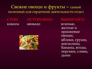 Свежие овощи и фрукты – самый
полезный для сердечной деятельности отдел

СТОП      ОСТОРОЖНО         ВЫБИРАЙТЕ
кокосы    авокадо           зеленые,
                            желтые и
                            оранжевые
                            овощи;
                            яблоки, груши,
                            апельсины,
                            бананы, ягоды,
                            персики, сливы,
                            дыни
 