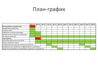 План-график
 