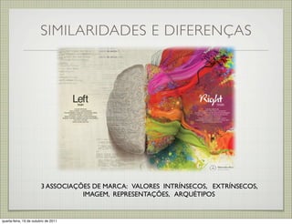 SIMILARIDADES E DIFERENÇAS




                        3 ASSOCIAÇÕES DE MARCA: VALORES INTRÍNSECOS, EXTRÍNSECOS,
                                   IMAGEM, REPRESENTAÇÕES, ARQUÉTIPOS


quarta-feira, 19 de outubro de 2011
 