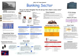 Banking Sector M40IS: IS/IT Change Management Industry Life Cycle Conclusion ,[object Object],[object Object],[object Object],[object Object],IT/IS Strategy PEST Analysis Banking “ You   go   to towns   throughout the UK   and you find a   Bank   in every corner”   Future Trends Change Management Organizational Structure ,[object Object],[object Object],[object Object],[object Object],[object Object],[object Object],[object Object],[object Object],[object Object],[object Object],To cope with a challenging and continuously increasing financial sector, banks prefer to apply mess management, soft change approach and matrix structure to their departments.  Banking Industry Value Chain Political Factors ,[object Object],[object Object],[object Object],[object Object],[object Object],[object Object],[object Object],[object Object],Economical Influences ,[object Object],[object Object],[object Object],[object Object],[object Object],[object Object],[object Object],[object Object],[object Object],[object Object],[object Object],[object Object],[object Object],[object Object],[object Object],[object Object],[object Object],Technological Innovations Social – Culture Trends ,[object Object],[object Object],[object Object],[object Object],[object Object],[object Object],[object Object],[object Object],[object Object],[object Object],[object Object],[object Object],[object Object],[object Object],[object Object],[object Object],[object Object],[object Object],[object Object],[object Object],[object Object],[object Object],[object Object],[object Object],[object Object],[object Object],[object Object],[object Object],[object Object],[object Object],5Forces Model IT/IS are truly the lifeblood of the banking sector. There is no doubt that IT/IS are to be a bottleneck to banks improvements and growth. A bank simply could not provide services to  its customers or make high level decisions without information and technology to support customer service and decision making. The globalization makes more powerful and essential the need of the above systems. They give the ultimate competitive advantage to a bank in order to demand a better share in this sector. On this point, we would like to mention the importance of the ethics in the procedure  of formulating and implementing the IT/IS in the banking sector. Customers should feel safe and  not deceived while these systems are taking place in the sector. Privacy, taciturnity and friendly to customers should be the basics issues for a successful IS. Banks have become a part of our life. Network branches, ATM’s, telephone & Internet banking, credit & debit cards are not the future! There are the present and all of these thanks to IT/IS.  Banking sector and IT/IS can make financial world safer, easier and more convenient.  ,[object Object],[object Object],[object Object],[object Object],[object Object],[object Object],[object Object],[object Object],[object Object],[object Object],[object Object],[object Object],[object Object],[object Object],[object Object],[object Object],[object Object],[object Object],[object Object],[object Object],[object Object],[object Object],[object Object],[object Object],[object Object],[object Object],[object Object],[object Object],[object Object],[object Object],[object Object],[object Object],[object Object],[object Object],[object Object],[object Object],[object Object],[object Object],[object Object],[object Object],[object Object],[object Object],[object Object],[object Object],[object Object],[object Object],[object Object],[object Object],[object Object],? Trends in the services Organisational Culture Banking: A brief history ,[object Object],[object Object],[object Object],[object Object],[object Object],SWOT Analysis Strengths Weaknesses ,[object Object],[object Object],[object Object],[object Object],[object Object],[object Object],[object Object],[object Object],[object Object],Opportunities Threats ,[object Object],[object Object],[object Object],[object Object],[object Object],[object Object],[object Object],[object Object],[object Object],[object Object],[object Object],[object Object],[object Object]