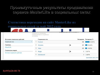 Промежуточные результаты продвижения
      сервиса MasterLike в социальных сетях

    Статистика переходов на сайт MasterLike из
    социальных сетей за май 2012 года




8(495)620-08-70                                  38
 