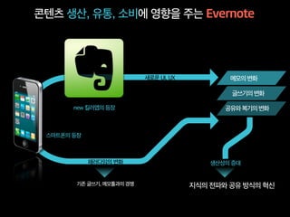 2-2. 집필에 필요한 참고 자료의 정리와 분류
 