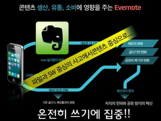 2-2. 집필에 필요한 참고 자료의 정리와 분류
 