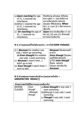 (a) Upon reaching the age    Modifying phrases ทีเริ่มต้น
                                                    ่
    of 21, I received my     ด้วย upon +- ing มักมีควำม
    inheritance.             หมำยเดียวกันกับ adverb
(b)When I reached the age    clauses ที่ขึ้นต้นด้วย When
    of 21, I received my     ข้อ ( a ) และ (b ) มีควำมหมำย
    inheritance.             เดียวกัน
(c) On reaching the age of   Upon สำมำรถเขียนสั้นๆ ว่ำ on
    21 , 1 received my       ข้อ (a), (b) และ (c) ทั้งหมดมี
    inheritance.             ควำมหมำยเดียวกัน


9-1 การบอกผลที่ไม่ได้คาดหวัง : การใช้ EVEN THOUGH

(a ) Because the weather was        Because ใช้แสดงผลที่
  cold, I didn’t go swimming.       คำดไว้
   10-Even thought the weather      Even though ใช้แสดง
      was cold. I went swimming     ผลที่ได้คำดหวังไว้
(c) Because I wasn’t tired , I      เรำให้ even though
   didn’t go to bed                 ขึ้นต้น adverb
(d) Even though I wasn’t tired. I   Clause เช่นเดียวกับ
   went to bed.                     because


9-2 คำาแสดงความตรงกันข้าม (แบบคาดไม่ถึง –
UNEXPECTED RESULT)

ตัวอย่างต่อไปนี้มีความหมายเดียวกัน
ADVERB       Even         (a) Even thought it was cold. I
CLAUSES      though           went swimming
              although    (b)Although it was cold. I went
             though           swimming.
                          (c) Though it was cold. I went
                              swimming.
 