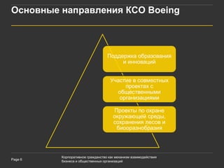 Основные направления КСО Boeing



                                  Поддержка образования
                                       и инноваций


                                    Участие в совместных
                                         проектах с
                                      общественными
                                       организациями

                                     Проекты по охране
                                     окружающей среды,
                                     сохранения лесов и
                                      биооразнобразия




         Корпоративное гражданство как механизм взаимодействия
Page 6
         бизнеса и общественных организаций
 
