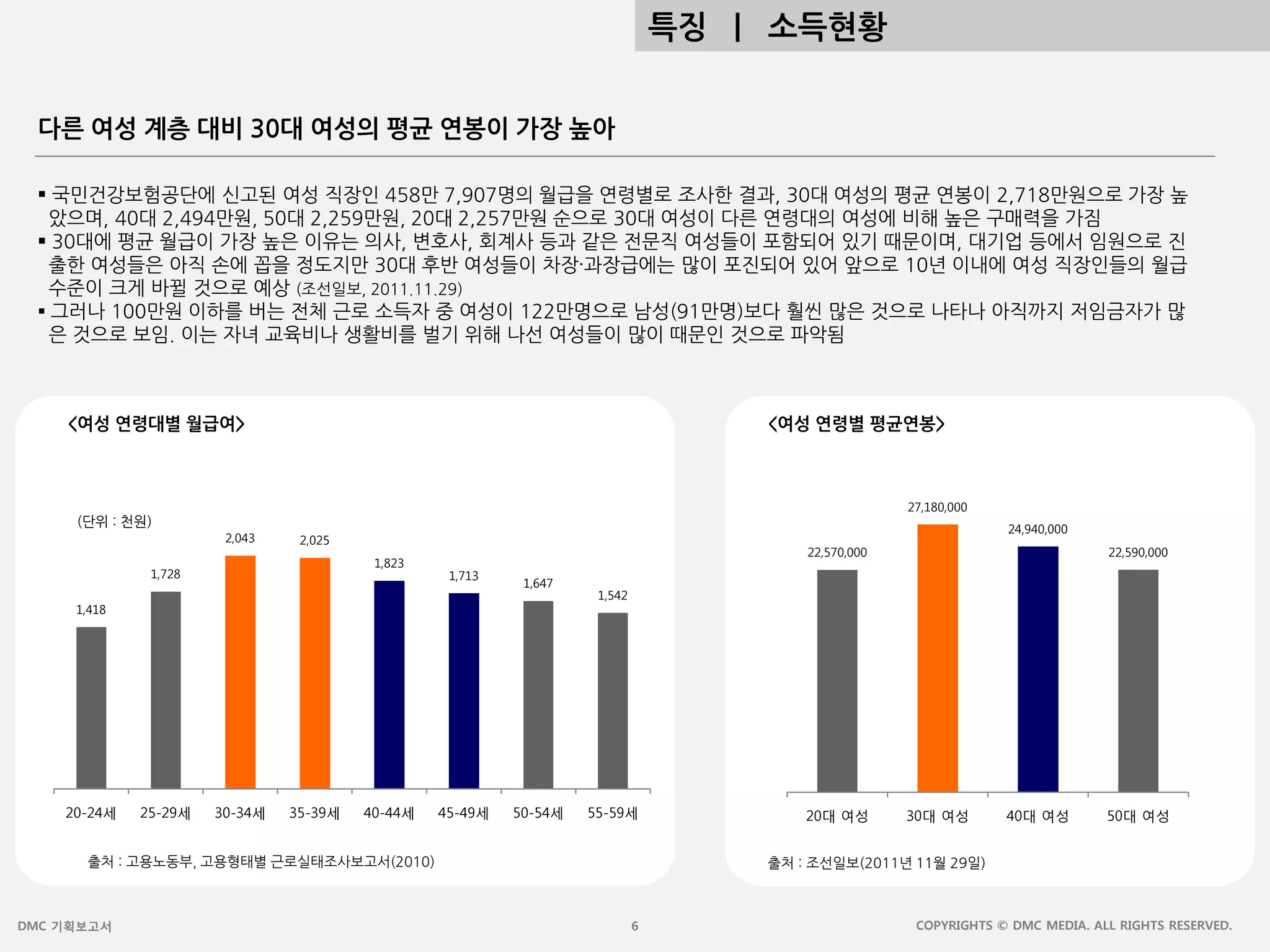 201205_3040 여성 소비자 보고서_DMC | PDF