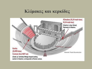 Κλίμακες και κερκίδες
 