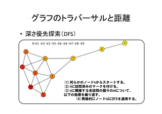 グラフのトラバーサルと距離
• 深さ優先探索（DFS）
  0→1 →3 →2 →5 →6 →4 →7 →8 →9




                  (1)何らかのノードnからスタートする。
                  (2)nに訪問済みのマークを付ける。
                  (3)nに隣接する未訪問の個々のniについて、
                  以下の処理を繰り返す。
                       (4)再帰的にノードniにDFSを適用する。
 