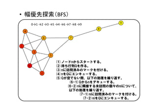 • 幅優先探索（BFS）
  0→1 →2 →3 →5 →4 →6 →7 →8 →9




               (1)ノードnからスタートする。
               (2)待ち行列Qを作る。
               (3)nに訪問済みのマークを付ける。
               (4)nをQにエンキューする。
               (5)Qが空でない間、以下の処理を繰り返す。
                     (6-1)Qからnをデキューする。
                    (6-2)nに隣接する未訪問の個々のniについて、
                     以下の処理を繰り返す。
                          (7-1)niに訪問済みのマークを付ける。
                            (7-2)niをQにエンキューする。
 