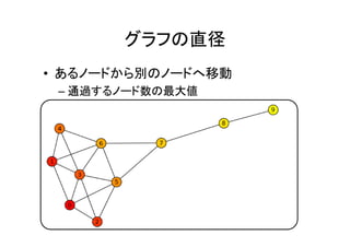 グラフの直径
• あるノードから別のノードへ移動
 – 通過するノード数の最大値
 