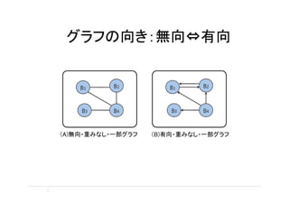 グラフの向き：無向⇔有向




（A)無向・重みなし・一部グラフ   （B)有向・重みなし・一部グラフ
 