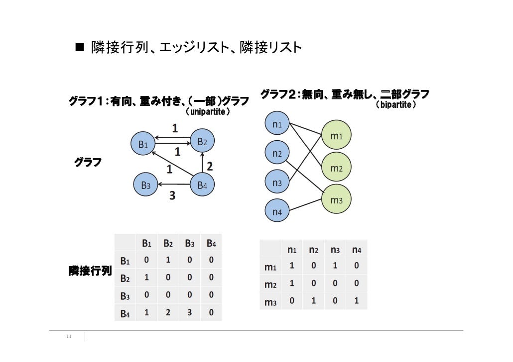 2章グラフ理論スピード入門 2章グラフ理論スピード入門