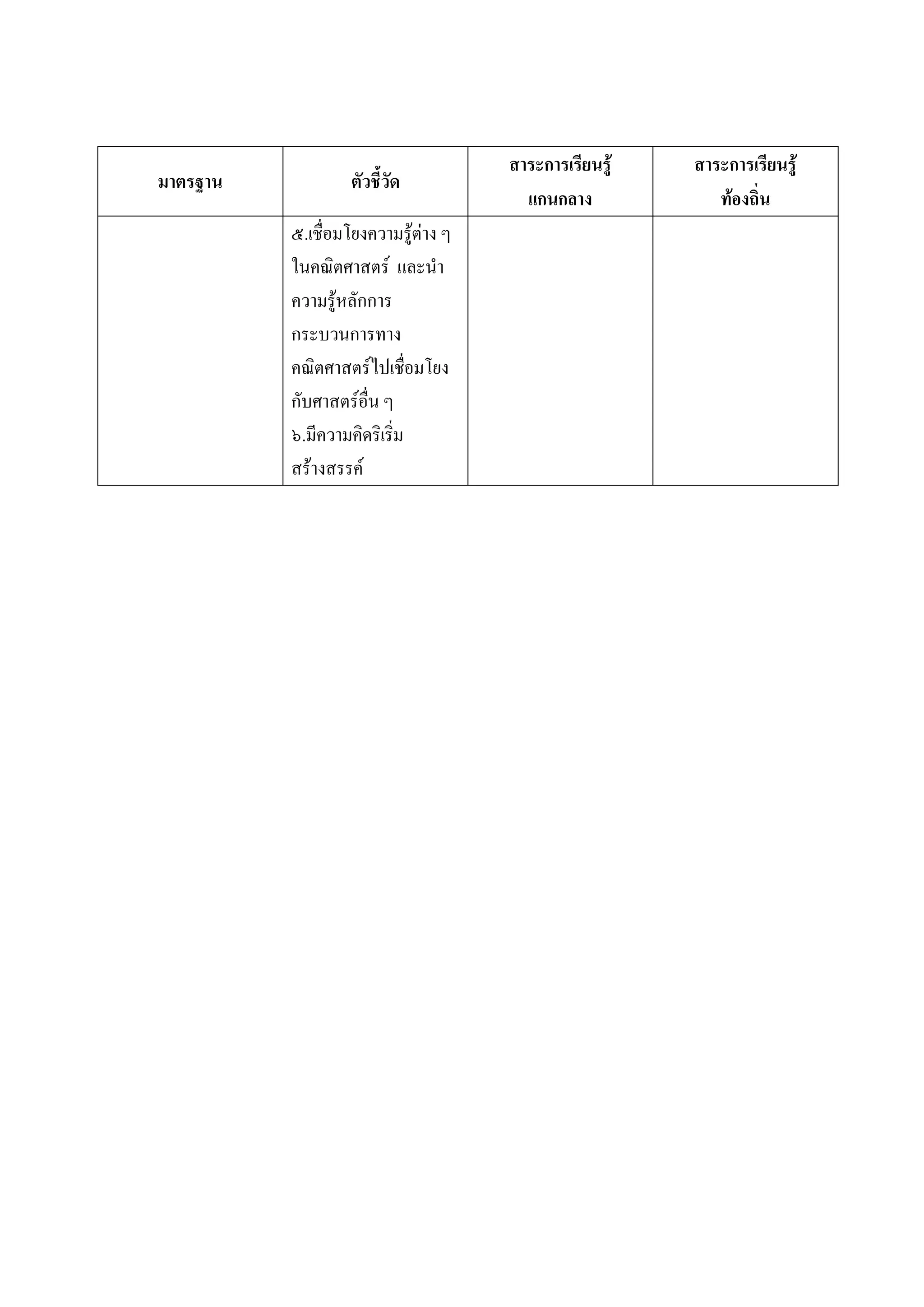 สาระการเรียนรู   สาระการเรียนรู
มาตรฐาน           ตัวชี้วัด
                                       แกนกลาง            ทองถิ่น
          ๕.เชื่อมโยงความรูตาง ๆ
          ในคณิตศาสตร และนํา
          ความรูหลักการ
          กระบวนการทาง
          คณิตศาสตรไปเชื่อมโยง
          กับศาสตรอื่น ๆ
          ๖.มีความคิดริเริ่ม
          สรางสรรค
 
