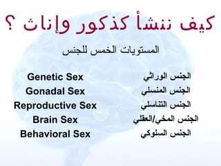 2 البيولوجيا | PPT