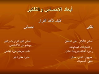 ‫أبعاد الحساس والتفكير‬
                           ‫كيف تأخذ القرار‬
                 ‫احساس‬                                        ‫تفكير‬


‫أساس تقيم القرارات وتقيم‬                     ‫أساس الفكار على المنطق‬
     ‫موضوعى للشخاص‬
                                                ‫و التحليلت المستهدفة‬
‫قلب؛ موضوعى؛ ايقاعى‬                          ‫رأس؛ أهداف؛برودة؛ عادل‬
        ‫حذر؛ مقدر؛ قيم‬                          ‫مجهول؛ نقدى؛ محلل؛‬
                                                      ‫دقيق؛ أساسيات‬
 