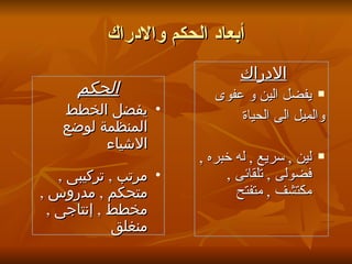 ‫أبعاد الحكم والدراك‬
                                ‫الدراك‬
      ‫الحكم‬                ‫‪ ‬يفضل الين و عفوى‬
   ‫• يفضل الخطط‬                ‫والميل الى الحياة‬
   ‫المنظمة لوضع‬
         ‫الشياء‬
                        ‫لين , سريع , له خبره ,‬   ‫‪‬‬

    ‫• مرتب , تركيبى ,‬        ‫فضولى , تلقائى ,‬
‫متحكم , مدروس ,‬                ‫مكتشف , متفتح‬
  ‫مخطط , إنتاجى ,‬
              ‫منغلق‬
 