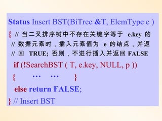 Status Insert BST(BiTree &T, ElemType e )
{ // 当二叉排序树中不存在关键字等于 e.key 的
// 数据元素时，插入元素值为 e 的结点，并返
// 回 TRUE; 否则，不进行插入并返回 FALSE
  if (!SearchBST ( T, e.key, NULL, p ))
 {       … …        }
  else return FALSE;
} // Insert BST
 