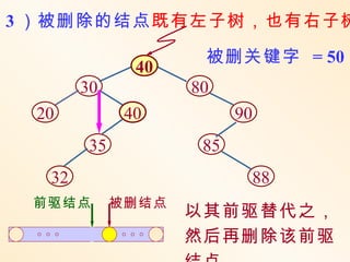 （ 3 ）被删除的结点既有左子树，也有右子树

                       被删关键字 = 50
                 40
                 50
         30           80
   20           40          90
          35           85
    32                        88
  前驱结点         被删结点
                      以其前驱替代之，
                      然后再删除该前驱
 
