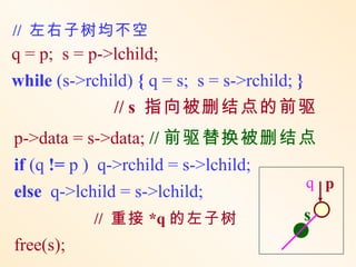 // 左右子树均不空
q = p; s = p->lchild;
while (s->rchild) { q = s; s = s->rchild; }
              // s 指向被删结点的前驱
p->data = s->data; // 前驱替换被删结点
if (q != p ) q->rchild = s->lchild;
                                    q p
else q->lchild = s->lchild;
             // 重接 *q 的左子树          s
free(s);
 