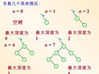 先看几个具体情况 :
  n=0        n=1       n=2

  空树

最大深度为    最大深度为     最大深度为
0        1         2
n=4          n=7



 最大深度为             最大深度为
 
