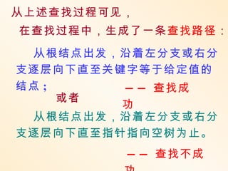从上述查找过程可见，
在查找过程中，生成了一条查找路径：
 从根结点出发，沿着左分支或右分
支逐层向下直至关键字等于给定值的
结点 ;     — — 查找成
     或者
         功
 从根结点出发，沿着左分支或右分
支逐层向下直至指针指向空树为止。
         — — 查找不成
 