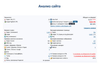 Анализ сайта
 