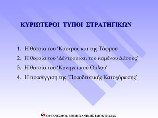 ΚΥΡΙΩΤΕΡΟΙ ΤΥΠΟΙ ΣΤΡΑΤΗΓΙΚΩΝ


1. Η θεωρία του ‘Κάστρου και της Τάφρου’
2. Η θεωρία του ‘Δέντρου και του καμένου Δάσους’
3. Η θεωρία του ‘Κυνηγετικού Όπλου’
4. Η προσέγγιση της ‘Προοδευτικής Κατοχύρωσης’




           ΟΡΓΑΝΙΣΜΟΣ ΒΙΟΜΗΧΑΝΙΚΗΣ ΙΔΙΟΚΤΗΣΙΑΣ
 