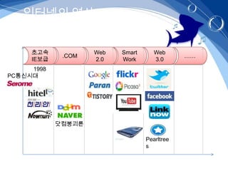 인터넷의 역사


     초고속            Web   Smart      Web
             .COM                             ……
     IE보급           2.0   Work       3.0
     1998
PC통신시대




            닷컴붕괴론

                                  Pearltree
                                  s
 