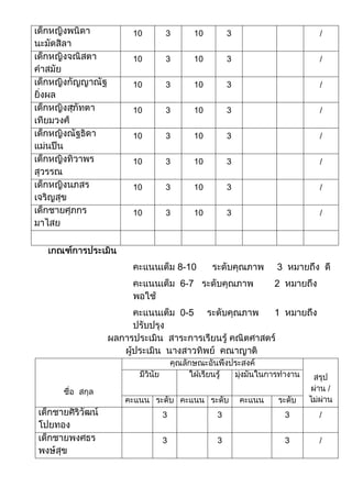 10   3         10       3       /


    10   3         10       3       /


    10   3         10       3       /

-   10   3         10       3       /


    10   3         10       3       /


    10   3         10       3       /


    10   3         10       3       /


    10   3         10       3       /




             8-10
             6-7


             0-5




         3              3       3   /


         3              3       3   /
 