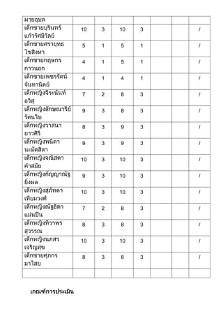 10   3   10   3   /


5    1   5    1   /


4    1   5    1   /


4    1   4    1   /


7    2   8    3   /


9    3   8    3   /


8    3   9    3   /


9    3   9    3   /


10   3   10   3   /


9    3   10   3   /


10   3   10   3   /


7    2   8    3   /


8    3   8    3   /


10   3   10   3   /


8    3   8    3   /
 