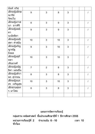 9        3            8    3            /



8        3            9    3            /


9        3            9    3            /



10       3            10   3            /


9        3            10   3            /



10       3            10   3            /



7        2            8    3            /


8        3            8    3            /


10       3            10   3            /


8        3            8    3            /




                               5
     2       6 - 10                10
 