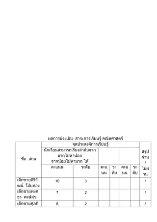 10   3   /


7    2   /


6    2   /
 