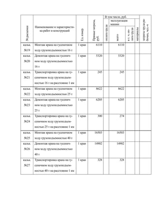 В том числе, руб.




                                                                                                                                      затраты труда ра-
                                                                                   эксплуатация




                                                             Прямые затраты,
                                                                                   машин




                                                                                                                                      бочих, чел.-ч
                                                                               оплата труда
 № расценки   Наименование и характеристи-




                                                                                                                          материалы
                                                                                                            лата труда
                                                Ед. измер.
                 ка работ и конструкций




                                                                                                            в т. ч. оп-
                                                                                              всего
                                                             руб.
кальк.        Монтаж крана на гусеничном       1 кран                6110                        6110
№19           ходу грузоподъемностью 16 т
кальк.        Демонтаж крана на гусенич-       1 кран                5320                        5320
№20           ном ходу грузоподъемностью
              16 т
кальк.        Транспортировка крана на гу-     1 кран                   245                           245
№21           сеничном ходу грузоподъем-
              ностью 16 т на расстояние 1 км
кальк.        Монтаж крана на гусеничном       1 кран                8622                        8622
№22           ходу грузоподъемностью 25 т
кальк.        Демонтаж крана на гусенич-       1 кран                6205                        6205
№23           ном ходу грузоподъемностью
              25 т
кальк.        Транспортировка крана на гу-     1 кран                   300                           274
№24           сеничном ходу грузоподъем-
              ностью 25 т на расстояние 1 км
кальк.        Монтаж крана на гусеничном       1 кран             16503                        16503
№25           ходу грузоподъемностью 40 т
кальк.        Демонтаж крана на гусенич-       1 кран             14902                        14902
№26           ном ходу грузоподъемностью
              40 т
кальк.        Транспортировка крана на гу-     1 кран                   328                           328
№27           сеничном ходу грузоподъем-
              ностью 40 т на расстояние 1 км
 