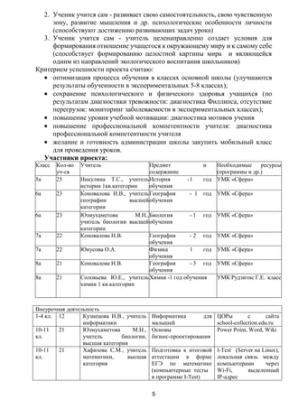 2. Ученик учится сам - развивает свою самостоятельность, свою чувственную
     зону, развитие мышления и др. психологические особенности личности
     (способствуют достижению развивающих задач урока)
  3. Ученик учится сам - учитель целенаправленно создает условия для
     формирования отношение учащегося к окружающему миру и к самому себе
     (способствует формированию целостной картины мира и являющейся
     одним из направлений экологического воспитания школьников)
Критерием успешности проекта считаю:
     оптимизация процесса обучения в классах основной школы (улучшаются
     результаты обученности в экспериментальных 5-8 классах);
     сохранение психологического и физического здоровья учащихся (по
     результатам диагностики тревожности: диагностика Филлипса, отсутствие
     перегрузок: мониторинг заболеваемости в экспериментальных классах);
     повышение уровня учебной мотивации: диагностика мотивов учения
     повышение профессиональной компетентности учителя: диагностика
     профессиональной компетентности учителя
     желание и готовность администрации школы закупить мобильный класс
     для проведения уроков.
  Участники проекта:
Класс   Кол-во   Учитель                    Предмет          и      Необходимые     ресурсы
        уч-ся                               содержание              (программы и др.)
5а      25       Никулина Т.С., учитель История        -1    год    УМК «Сфера»
                 истории 1кв.категории      обучения
6а      23       Коновалова Н.В., учитель География     - 1 год     УМК «Сфера»
                 географии         высшей обучения
                 категории
6а      23       Юзмухаметова         М.Н., Биология    - 1 год     УМК «Сфера»
                 учитель биологии высшей обучения
                 категории
7а      22       Коновалова Н.В.            География   - 2 год     УМК «Сфера»
                                            обучения
7а      22       Юнусова О.А.               Физика      1    год    УМК «Сфера»
                                            обучения
8а      21       Коновалова Н.В.            География   - 3 год     УМК «Сфера»
                                            обучения
8а      21       Соловьева Ю.Е., учитель Химия -1 год обучения      УМК Рудзитис Г.Е. класс
                 химии 1 кв.категории



Внеурочная деятельность
1-4 кл. 12       Кузнецова И.В., учитель   Информатика        для ЦОРы         с       сайта
                 информатики               малышей                school-collection.edu.ru
10-11   21       Юзмухаметова      М.Н.,   Основы                 Power Point, Word, Wiki
кл.              учитель       биологии,   бизнес-проектирования
                 высшая категория
10-11   21       Хафизова С.М., учитель    Подготовка к итоговой    I-Test (Server на Linux),
кл.              математики,     высшая    аттестации в форме       локальная связь между
                 категория                 ЕГЭ по математике        компьютерами       через
                                           (компьютерные тесты      Wi-Fi,      выделенный
                                           в программе I-Test)      IP-адрес

                                           5
 